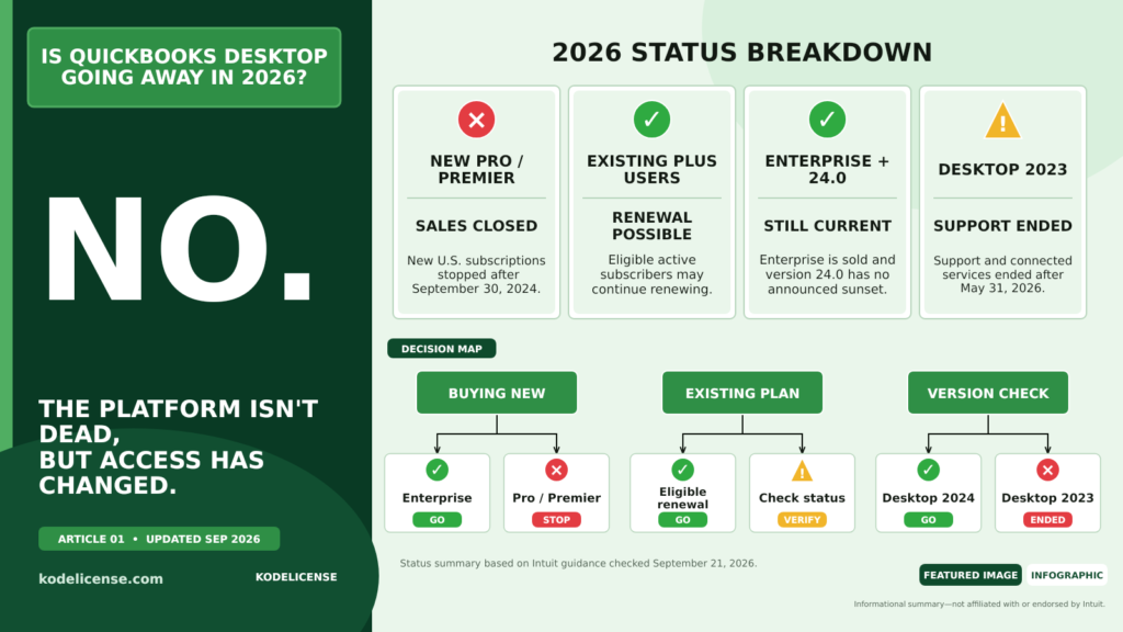 Is QuickBooks Desktop going away in 2026