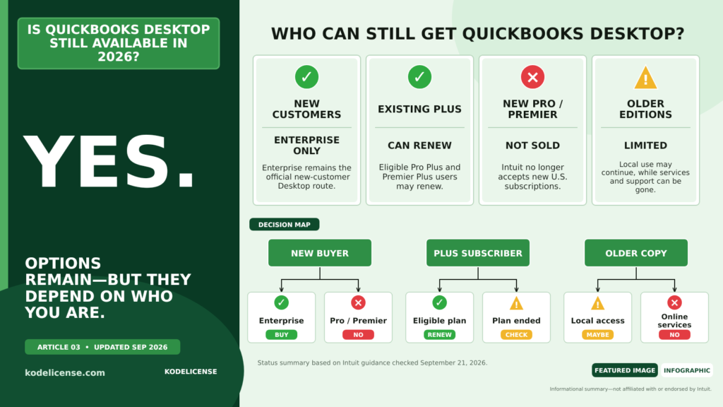 QuickBooks Desktop availability in 2026