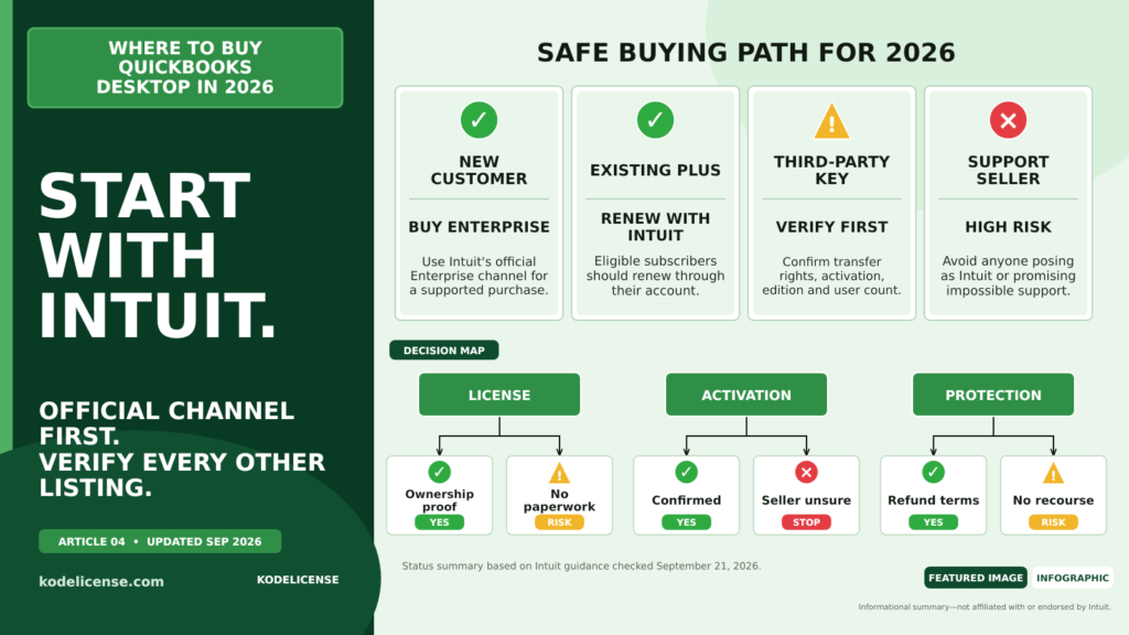 Where to buy QuickBooks Desktop safely in 2026