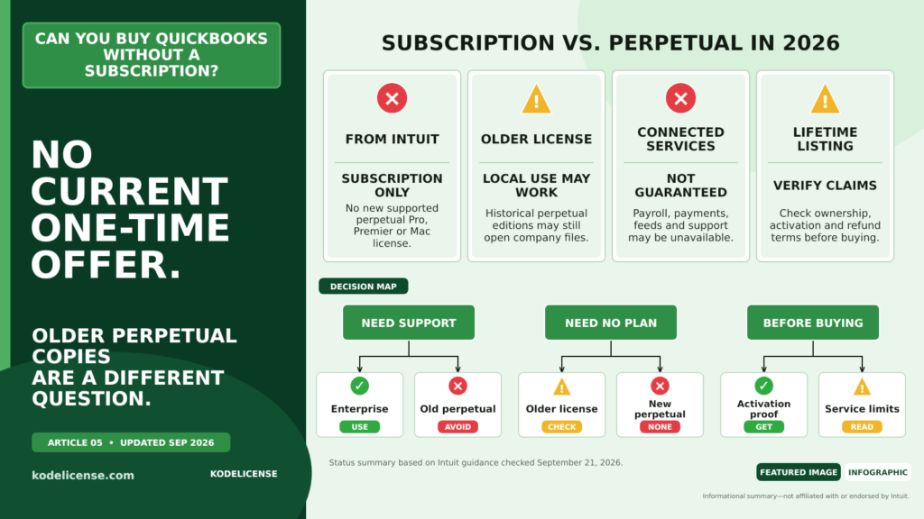 Buying QuickBooks Desktop without a subscription in 2026