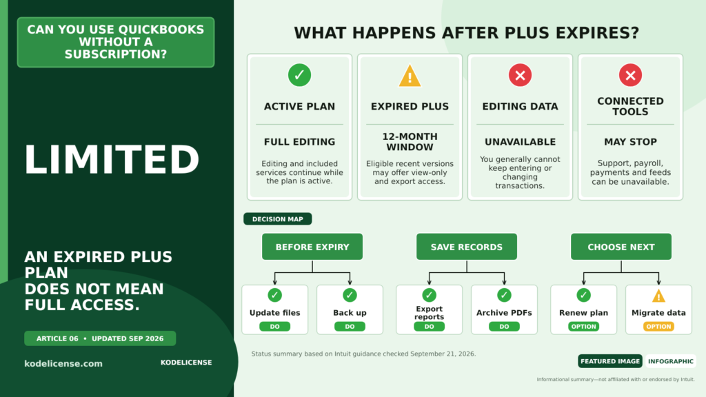 Using QuickBooks Desktop without a subscription in 2026
