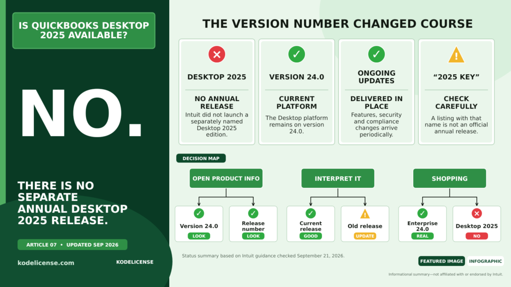 Is QuickBooks Desktop 2025 available