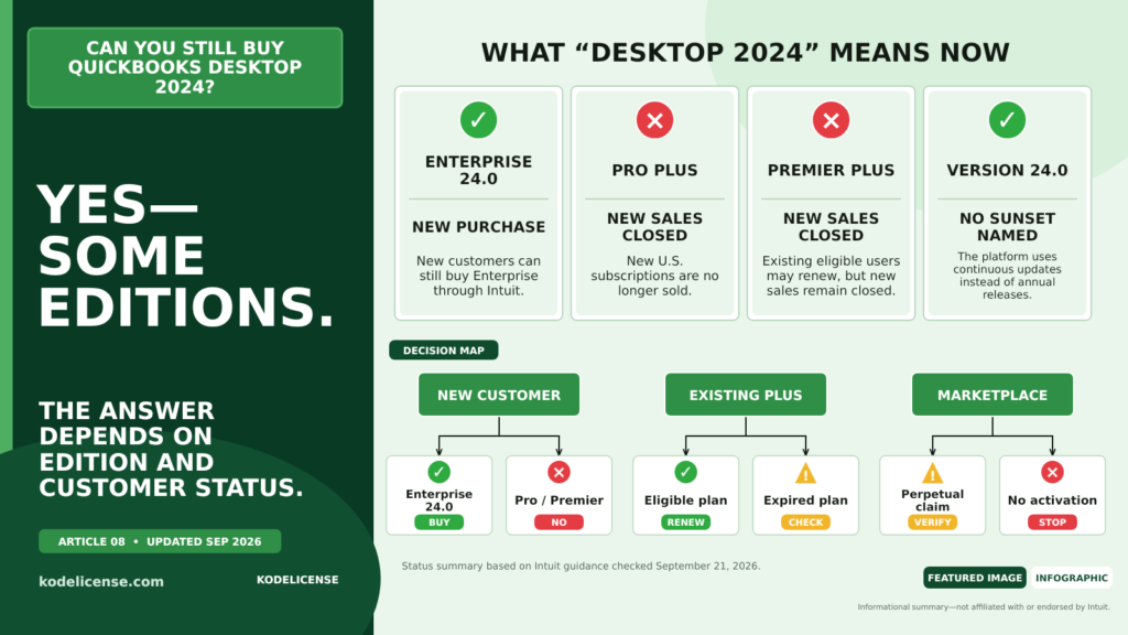 Can you still buy QuickBooks Desktop 2024 in 2026